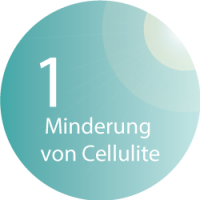 BodyStyler - Minderung von Cellulite bei FIGURline in Hannover